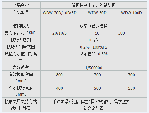 10kn、50kn、100kn彈簧電子拉壓試驗機