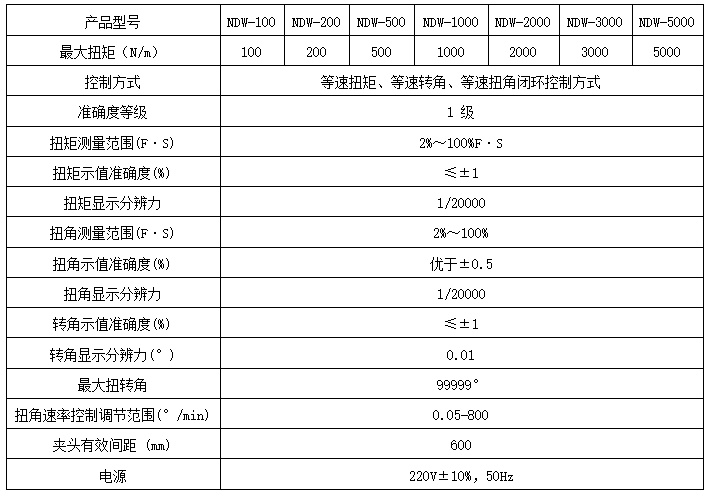 鋼筋焊接件扭轉(zhuǎn)試驗機