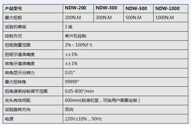 微機(jī)控制五金工具扭轉(zhuǎn)試驗(yàn)機(jī)